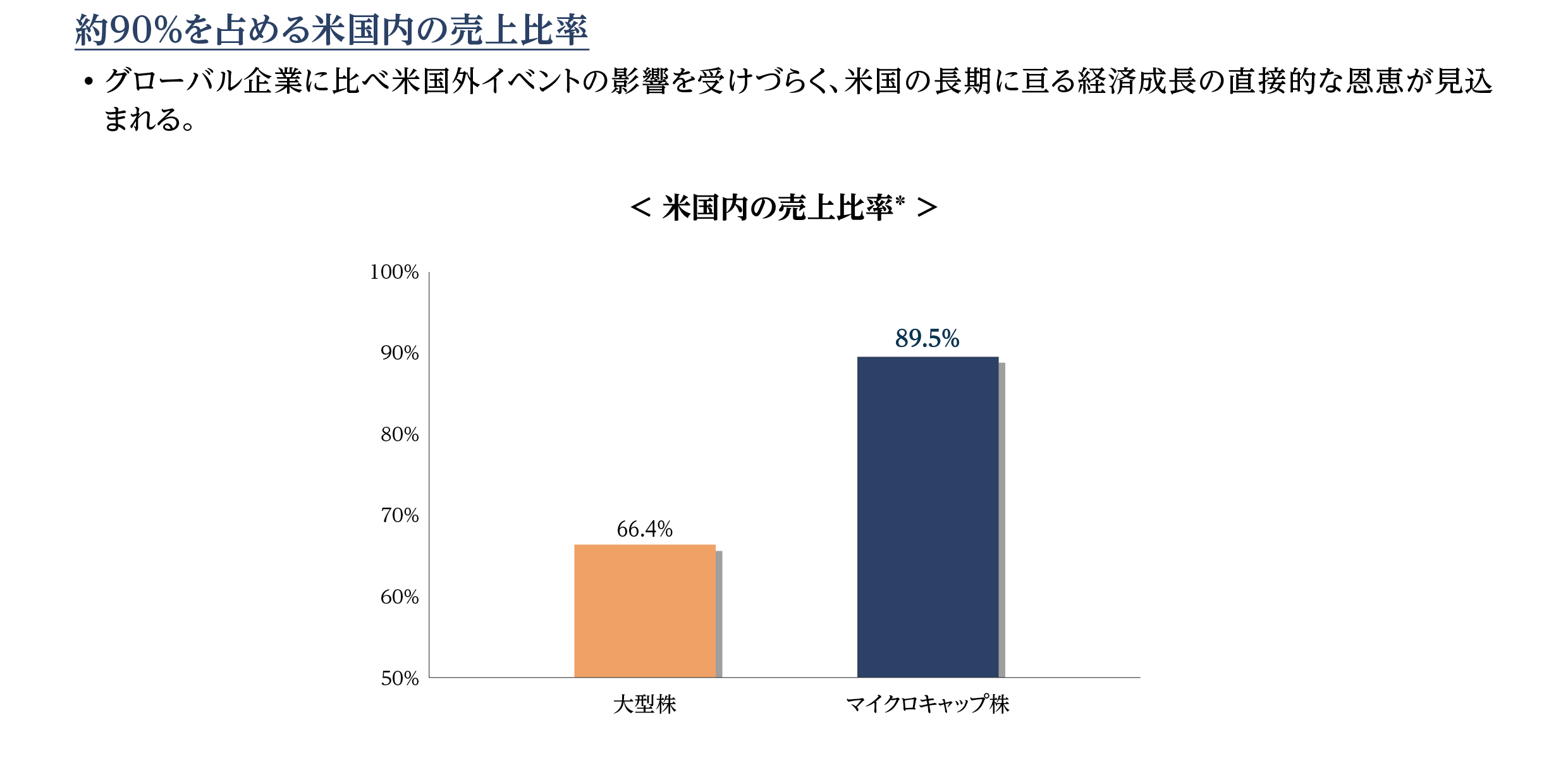 （図）