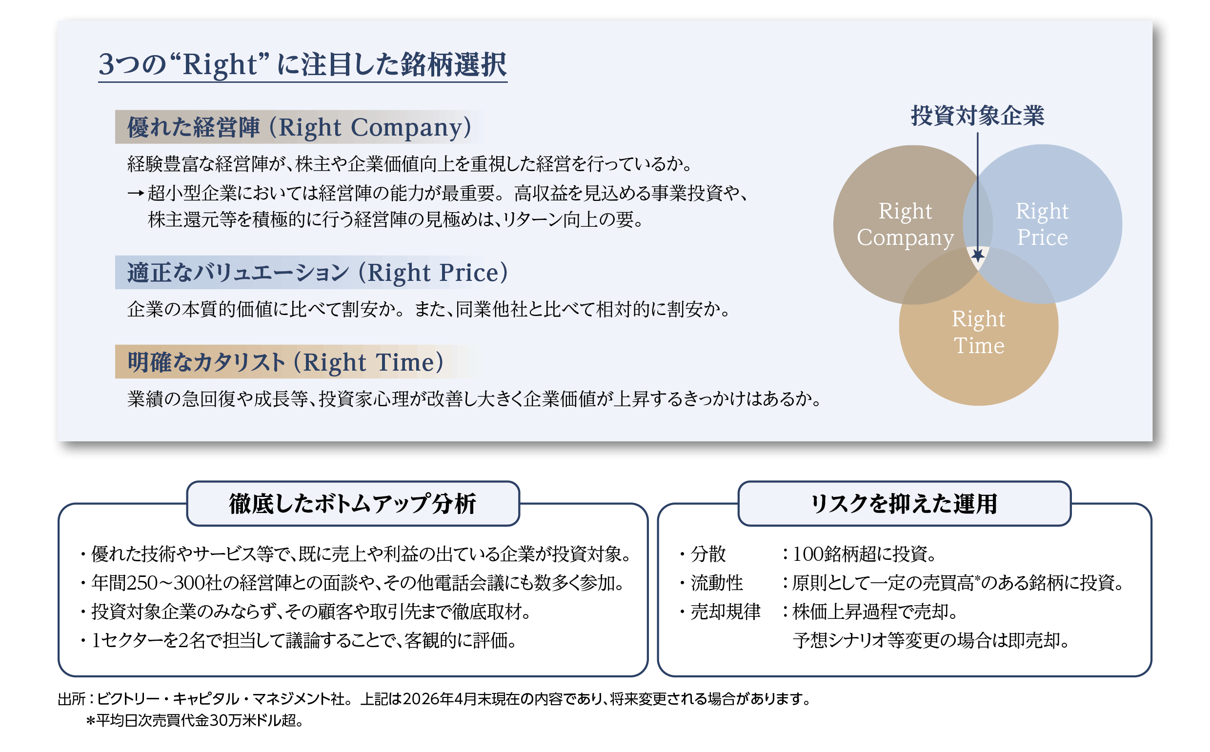 （図）