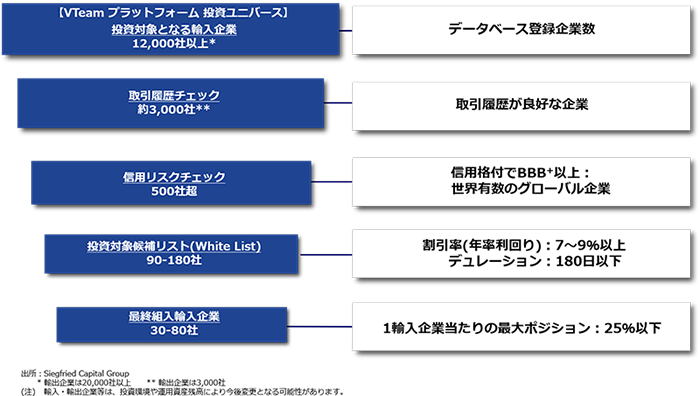 （図）