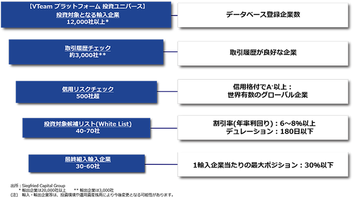 （図）