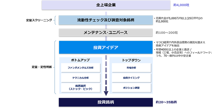 （図）